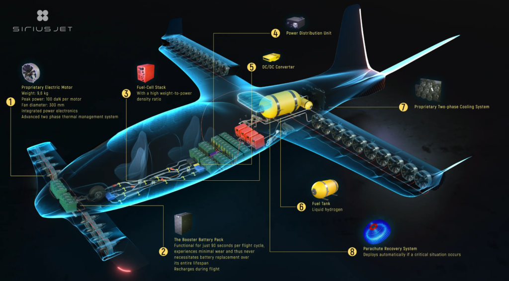 Swiss Aerospace Firm Debuts Hydrogen-Powered Luxury VTOL, SiriusJet: $500 Max Range Refuel